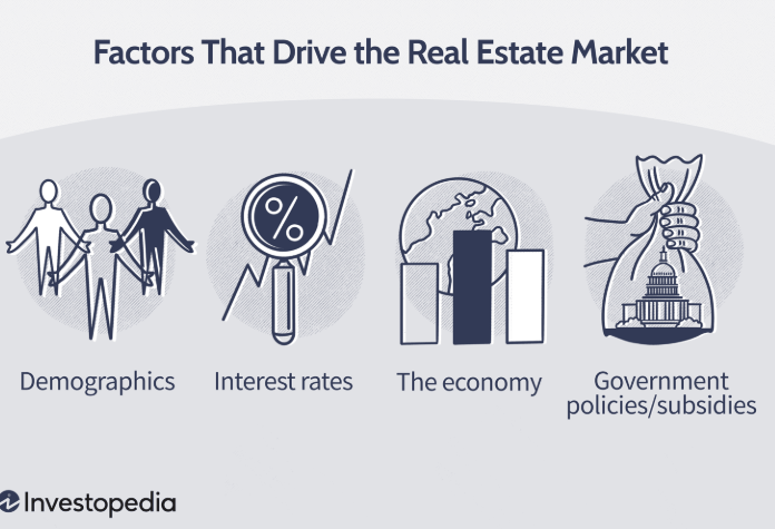 Profitable housing market strategies